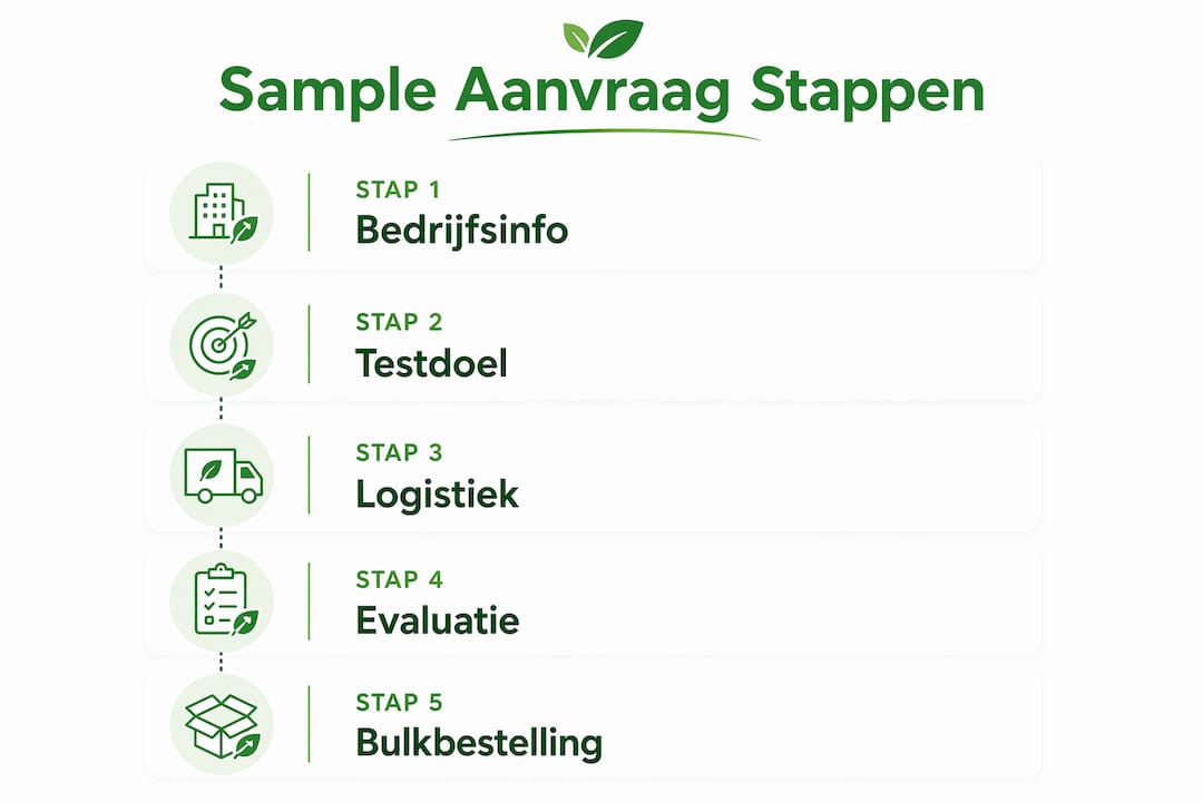 Overzicht: zo vraag je in 5 stappen eenvoudig een sample aan