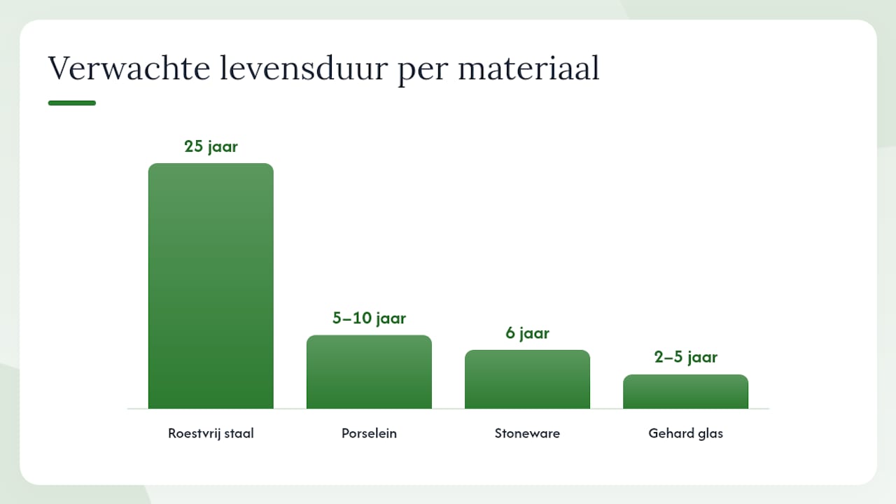 Overzicht van de verschillende materialen voor servies