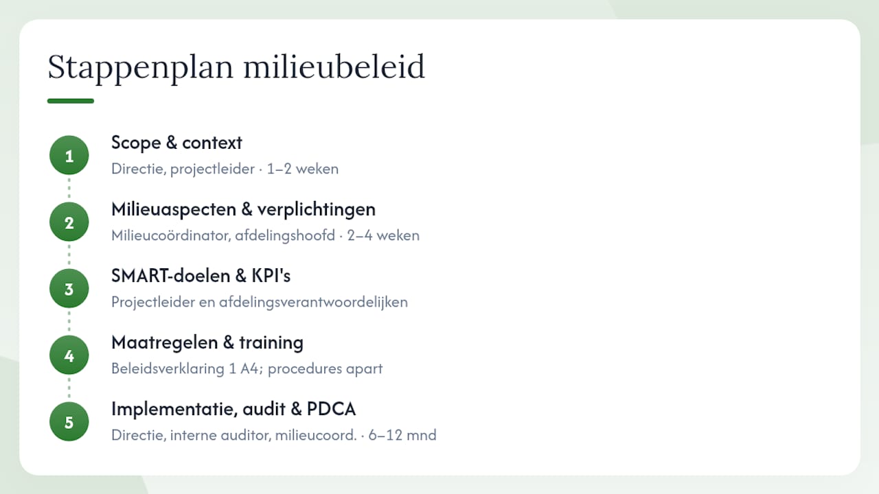 Overzichtsschema met vijf stappen voor het ontwikkelen van milieubeleid