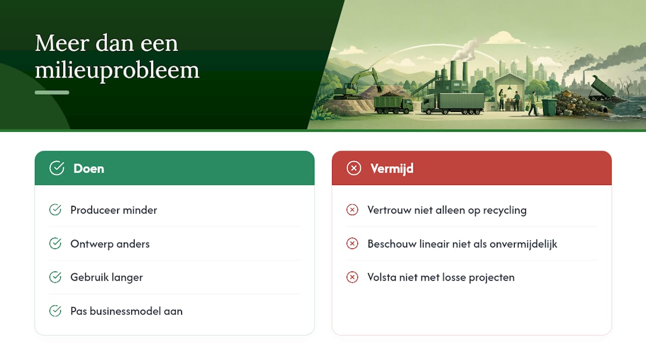 Waarom dit meer is dan een milieuprobleem — overview diagram