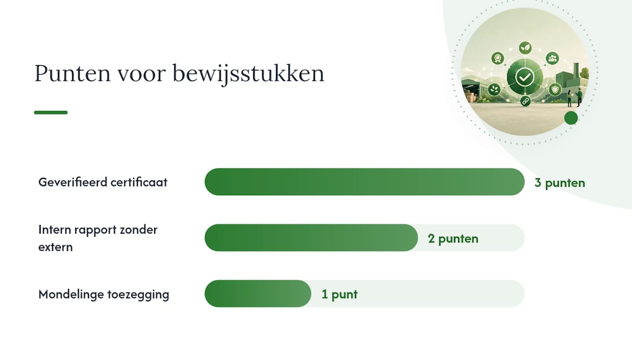 Welke vragen stelt u om duurzaamheid te beoordelen? — overview diagram