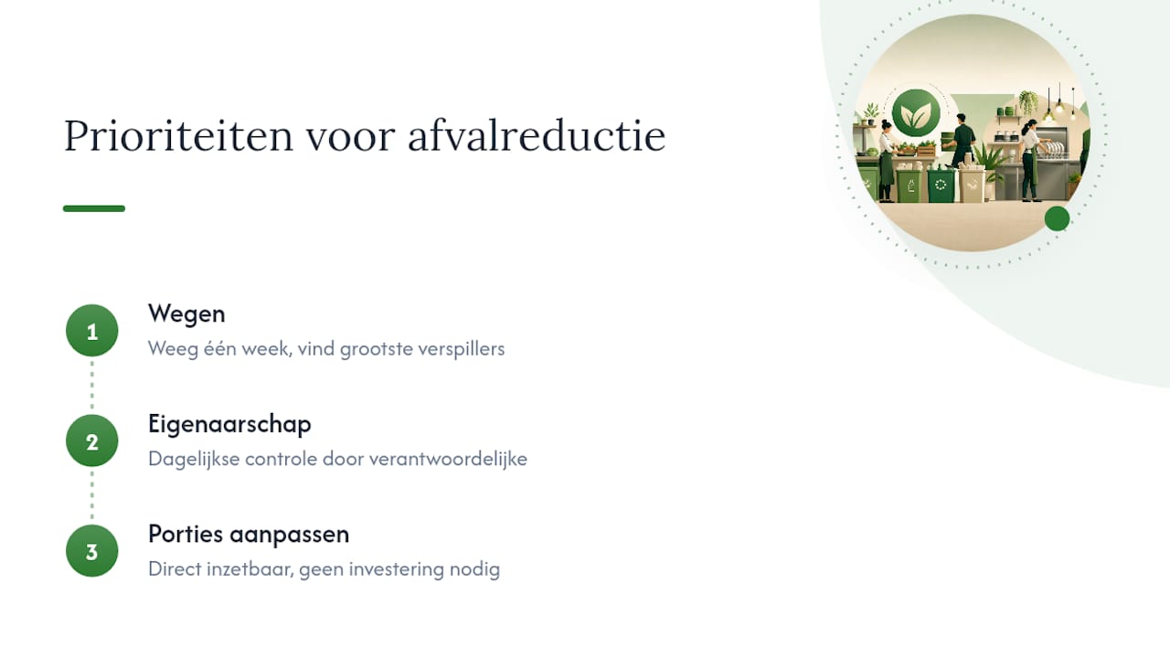 Schema met drie belangrijke stappen om afval in de horeca te verminderen