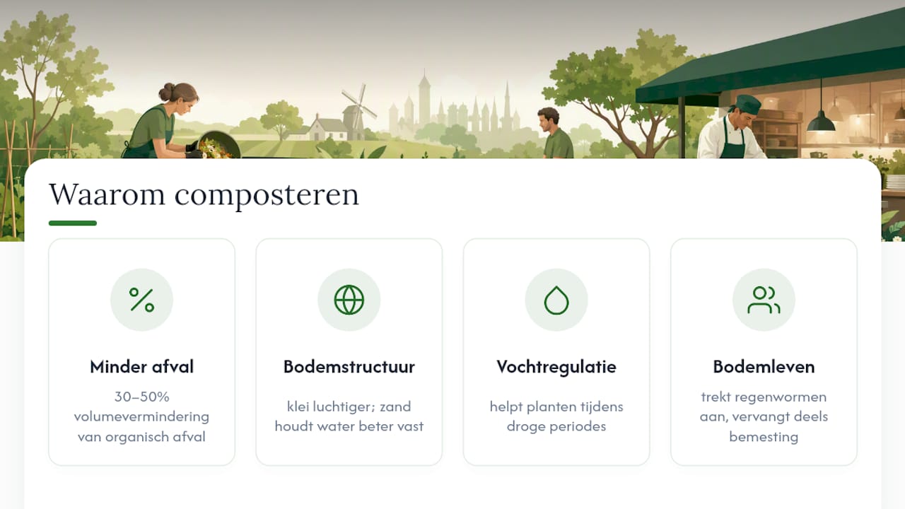 Waarom composteren echt de moeite waard is — overview diagram