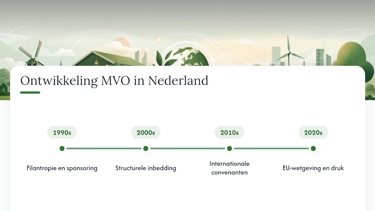 Hoe ontstond maatschappelijk ondernemen in Nederland? — overview diagram
