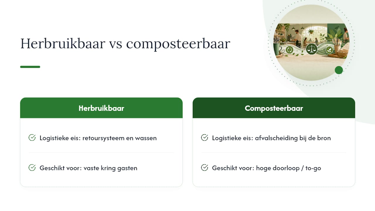 Vergelijking tussen herbruikbare en composteerbare wegwerpartikelen