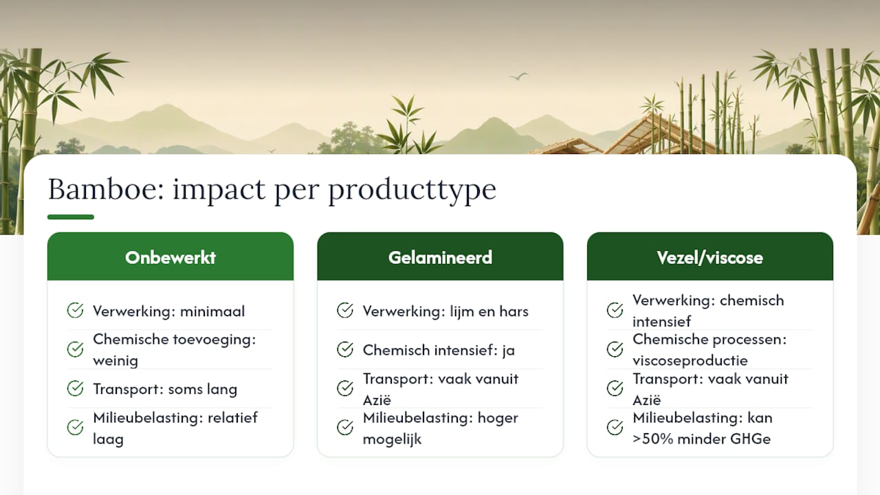 Vergelijking van drie soorten bamboeproducten