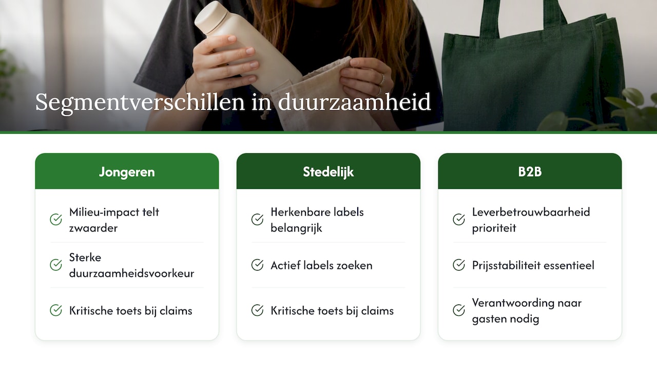 De invloed van maatschappelijke en demografische trends — overview diagram