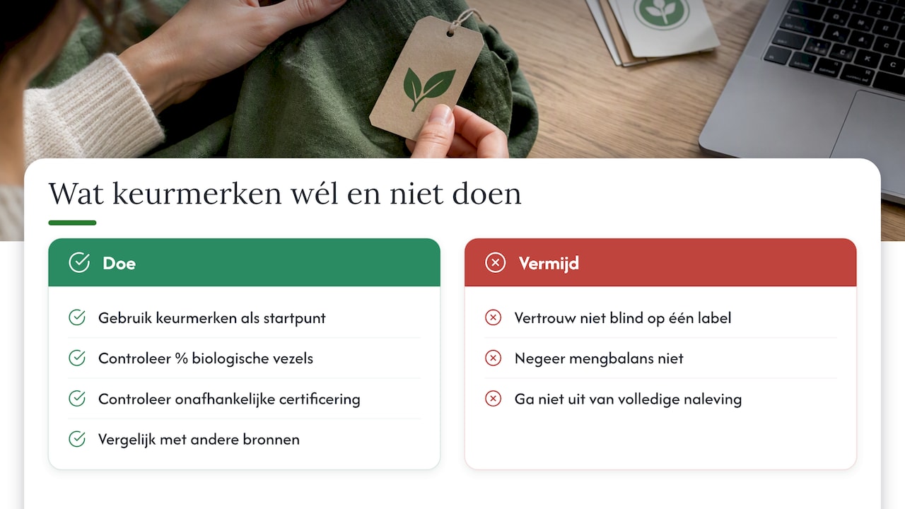 Wat garanderen keurmerken wel en niet? — overview diagram