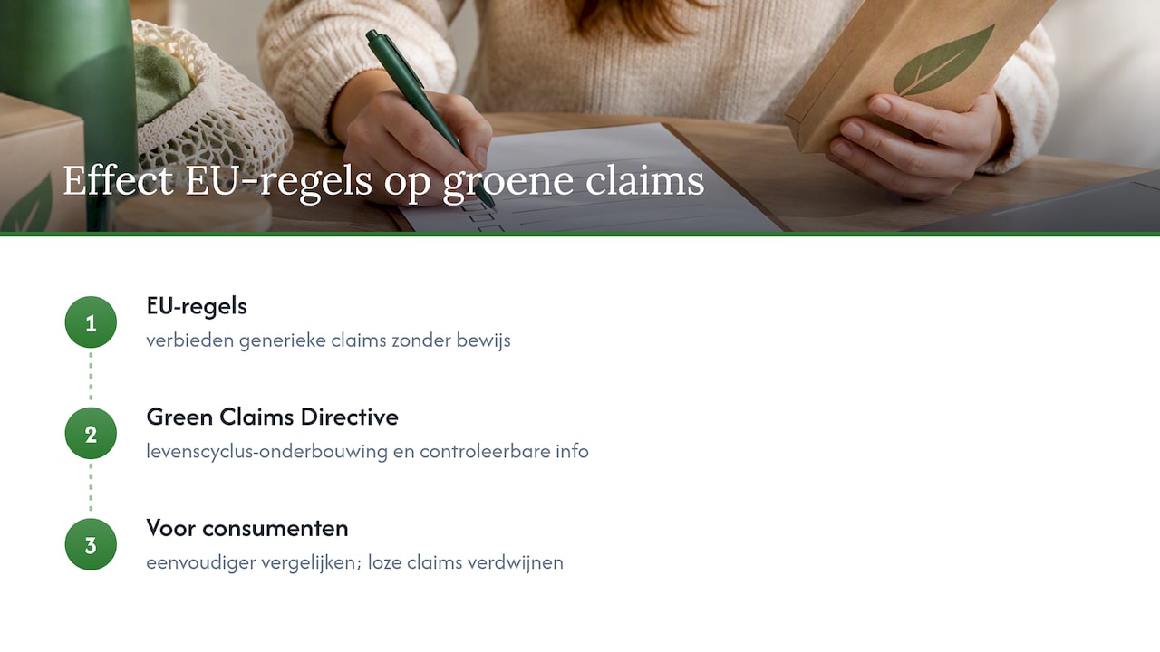 Wat verandert er door EU-regelgeving voor groene claims? — overview diagram
