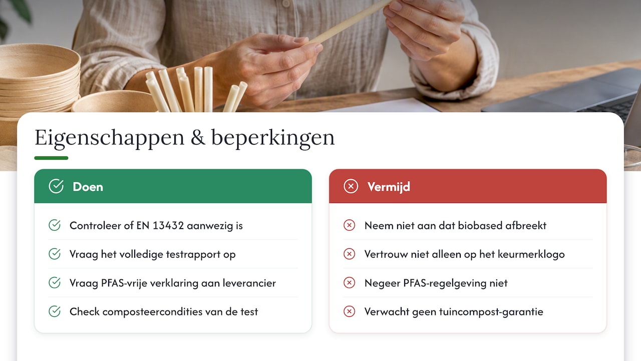 Eigenschappen en beperkingen: composteerbaarheid, hitte en voedselveiligheid — overview diagram