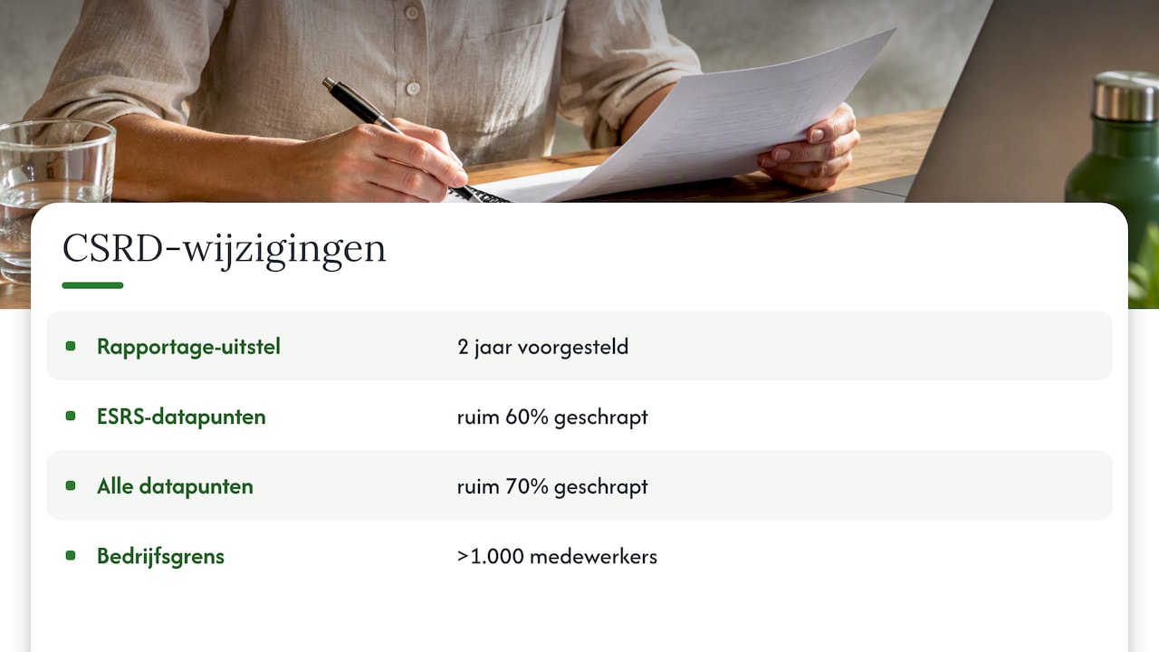 CSRD-uitstel, datapunten en bedrijfsgrens in cijfers