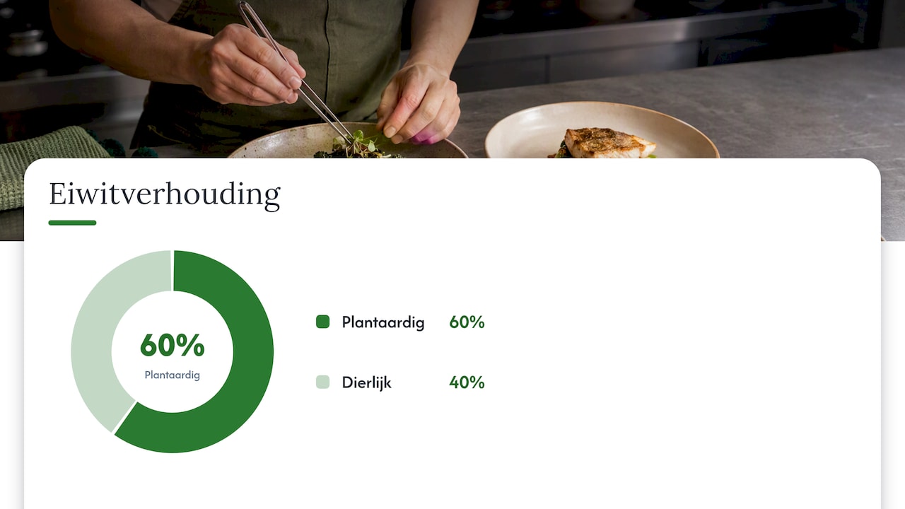 Stap 3: schuif het aanbod richting plantaardig — overview diagram