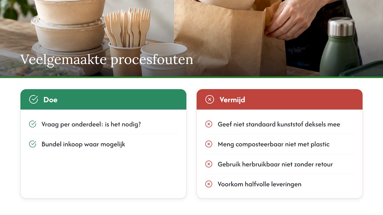 Wanneer een duurzaam product geen besparing oplevert — overview diagram