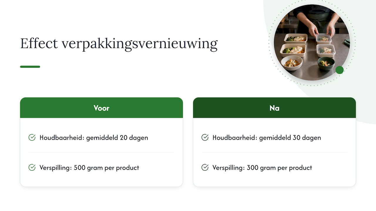 Houdbaarheid stijgt, voedselverspilling daalt