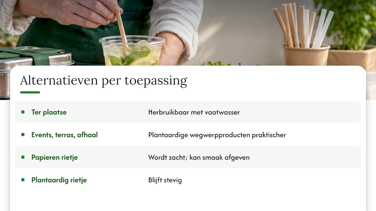 Alternatives for hospitality disposables by use