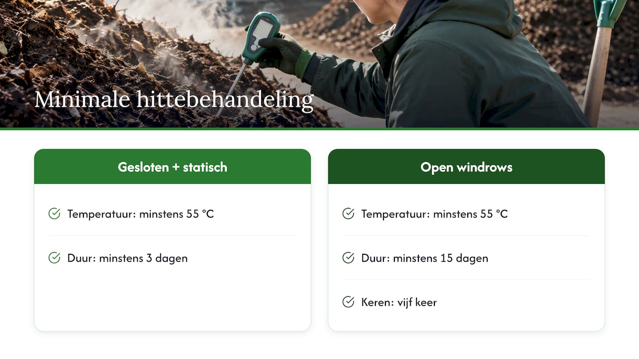 Temperatuur en minimale duur per compostsysteem