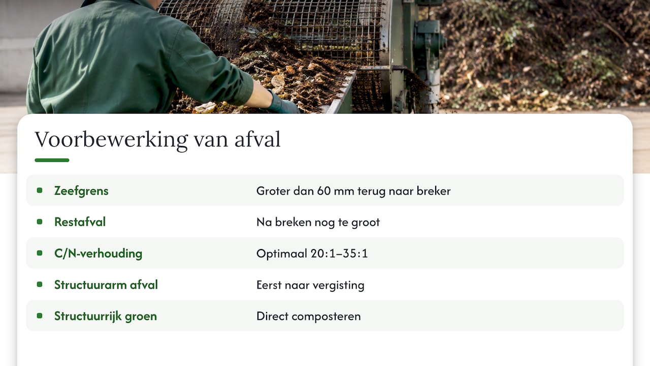 Stap 2: voorbewerking, verkleinen en zeven — overview diagram
