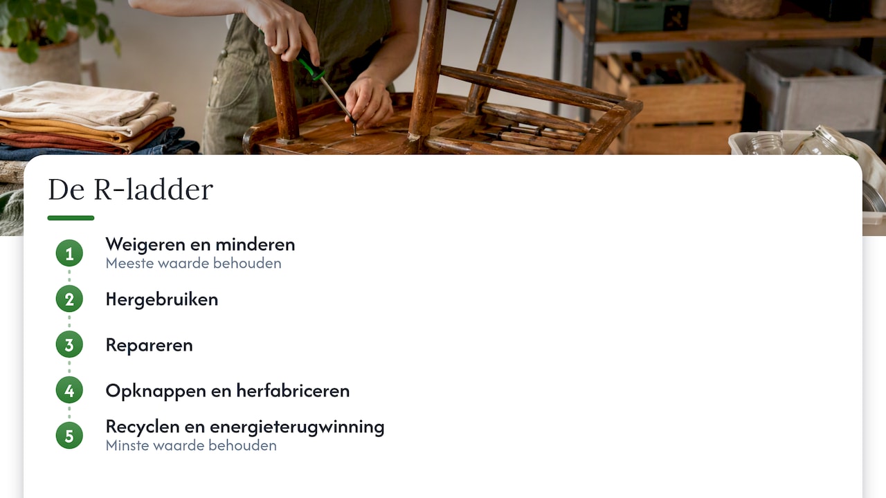R-ladder rangschikt strategieën naar waardebehoud