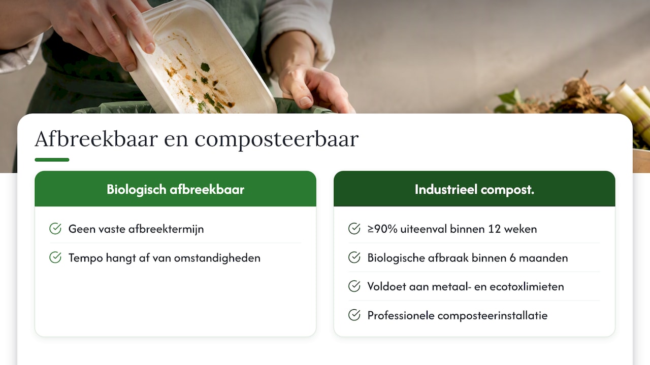 Biologisch afbreekbaar versus industrieel composteerbaar