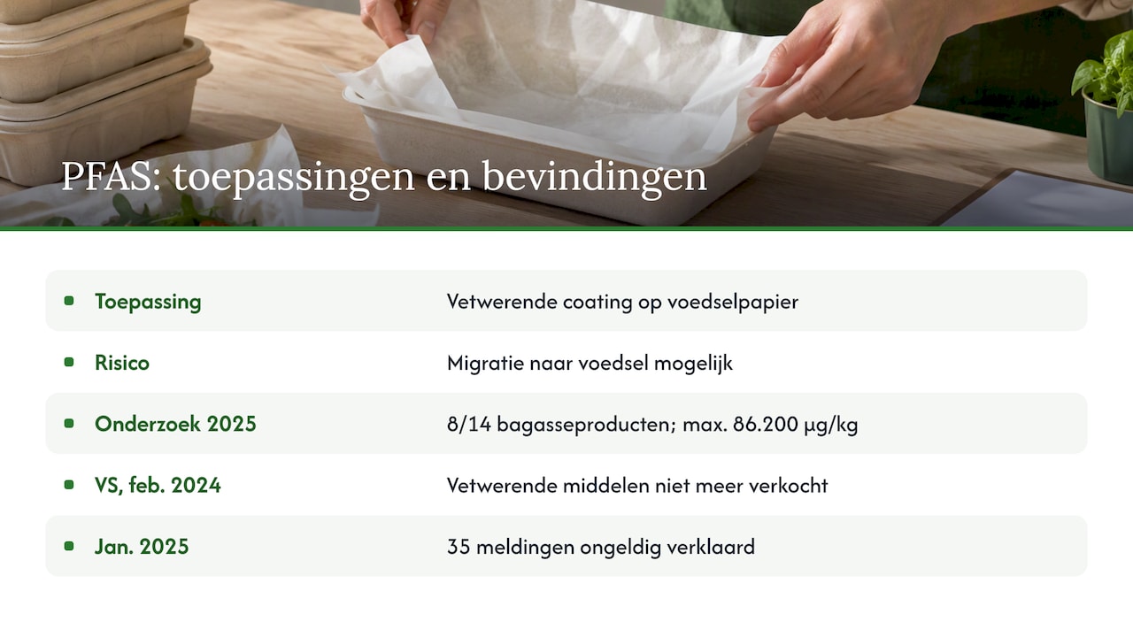 Waarom PFAS hier een rol speelt — overview diagram